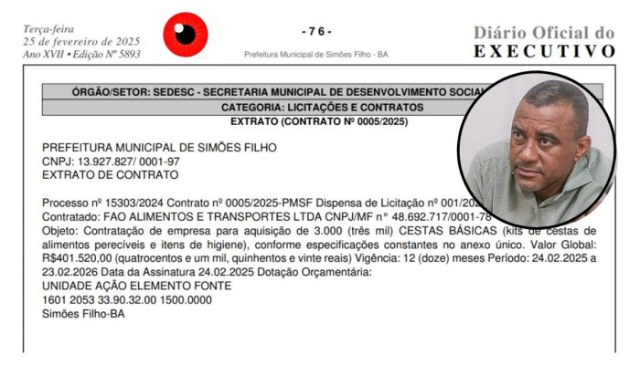 Prefeitura contrata 3 mil cestas básicas sem licitação em Simões Filho